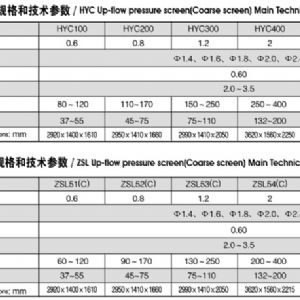 升流式壓力篩（粗篩）