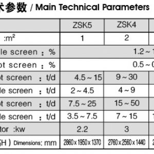 振框式平篩